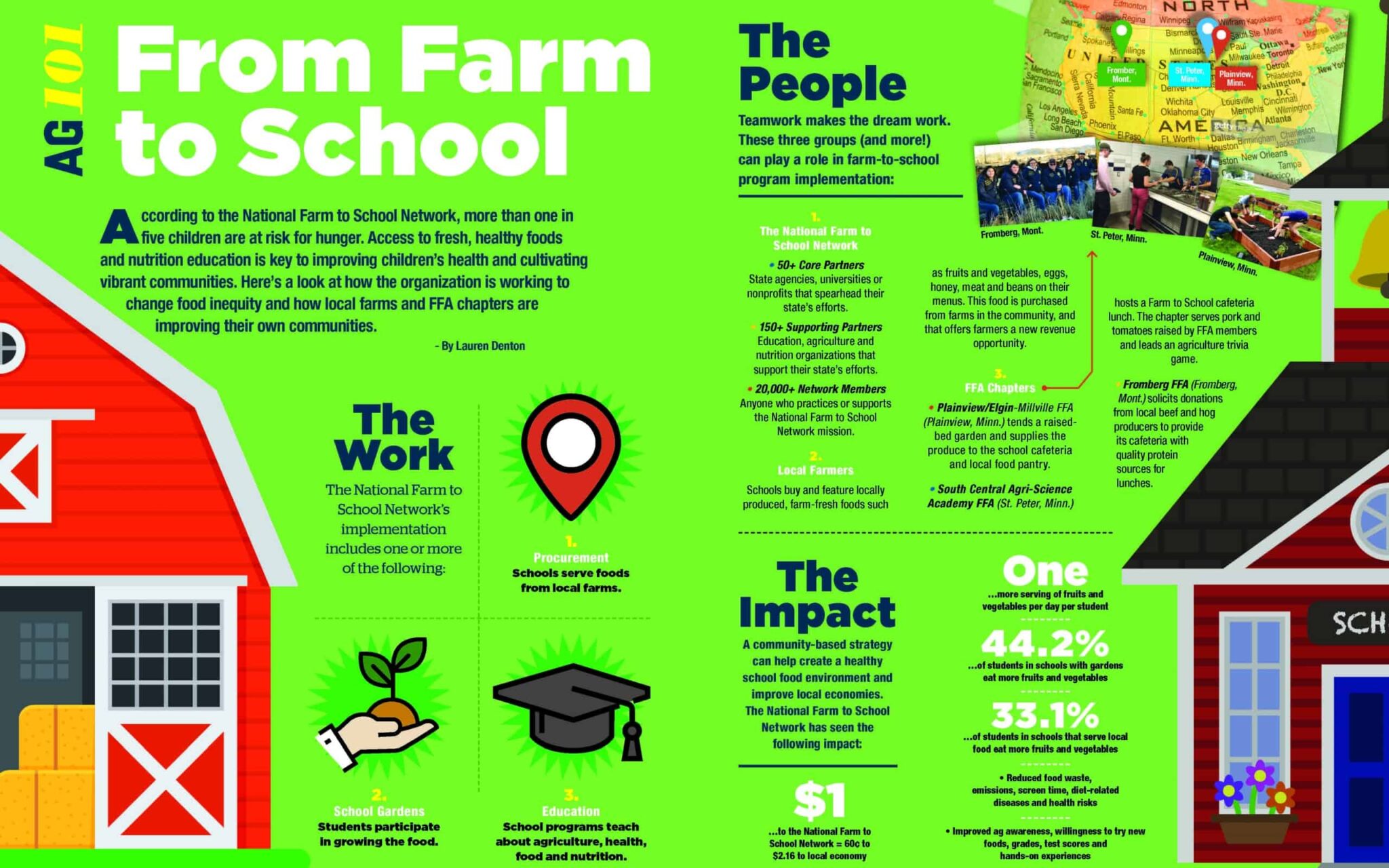 National Farm to School Networks